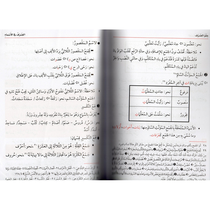 AN NAHWOU AL MAYSOUR PROGRAMME DE LA MADRASSA VOL 1,2,3