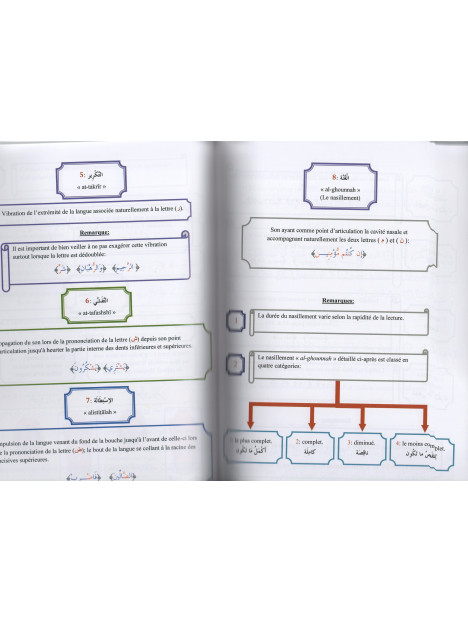 le tajwid simplifié