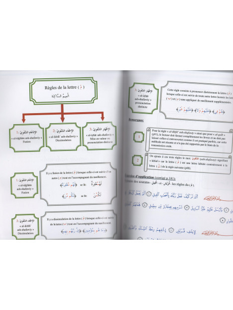 le tajwid simplifié