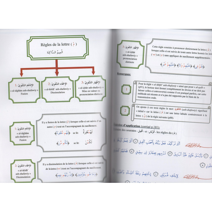 le tajwid simplifié