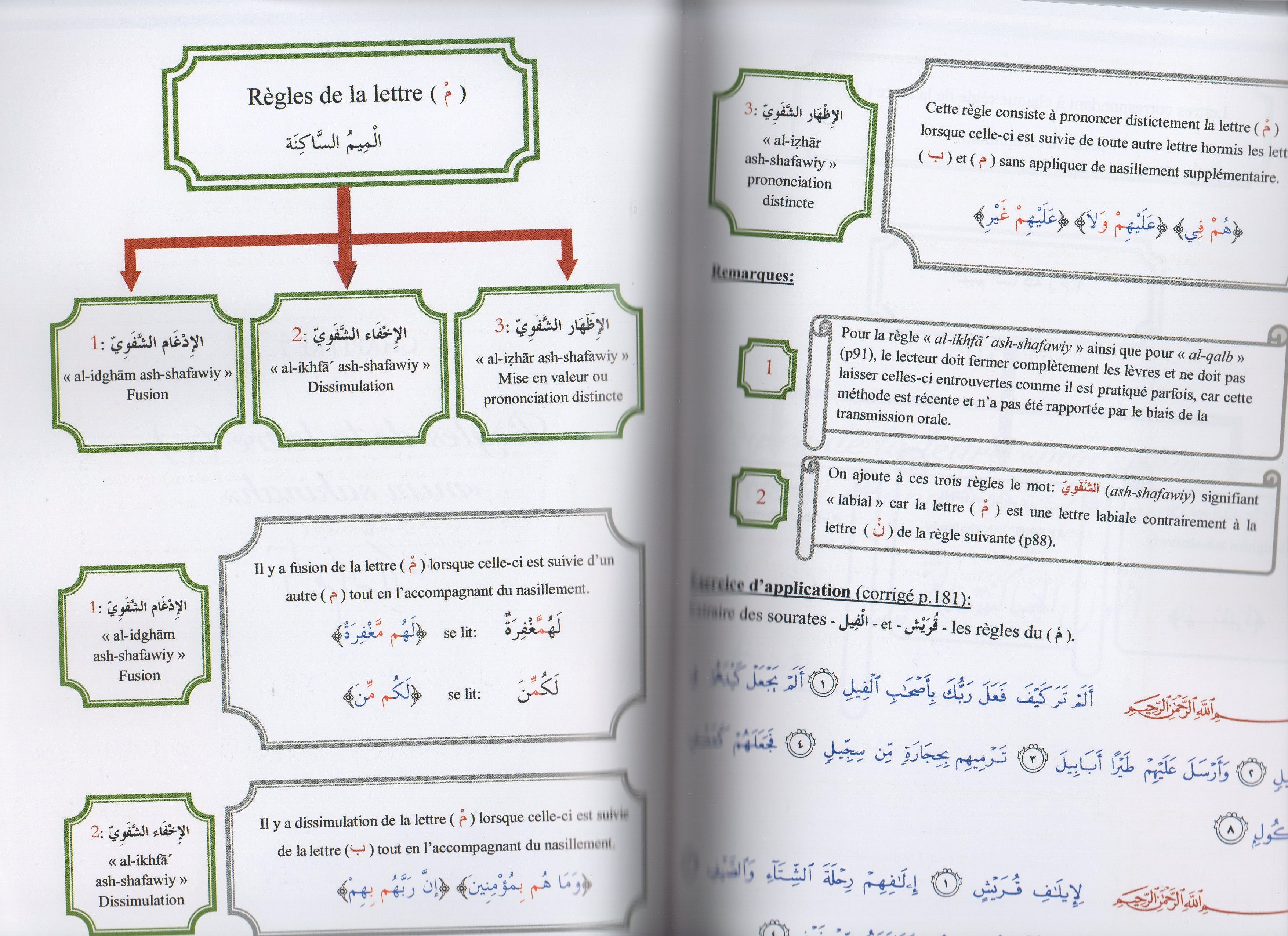 le tajwid simplifié