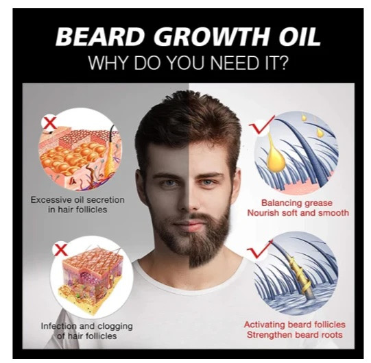 Coffret barbe: huile, shampoing et baume pour barbe