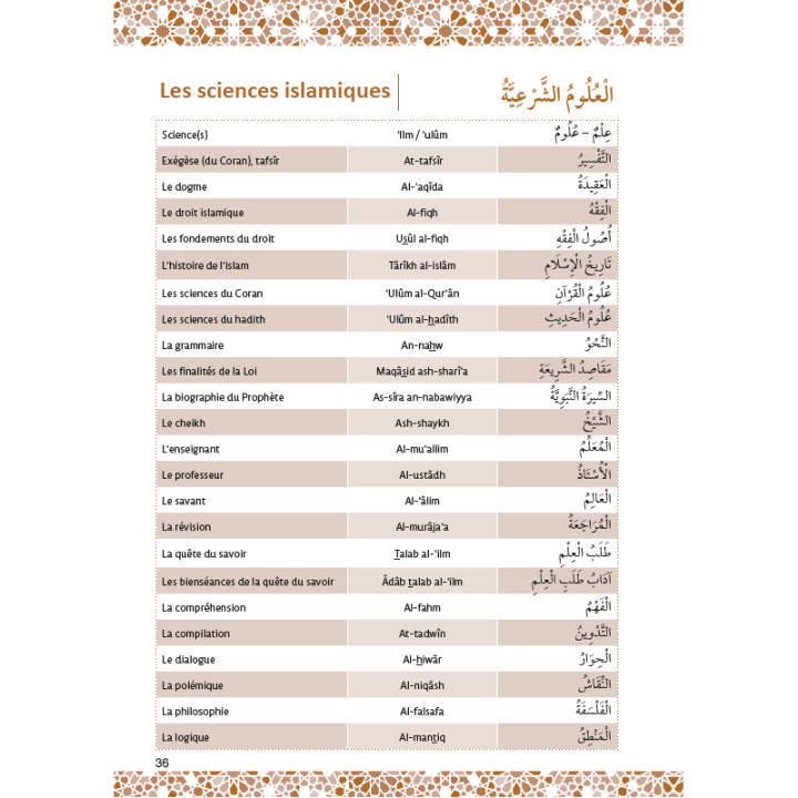 Mon vocabulaire islamique | Amin Salih | Al Hadith