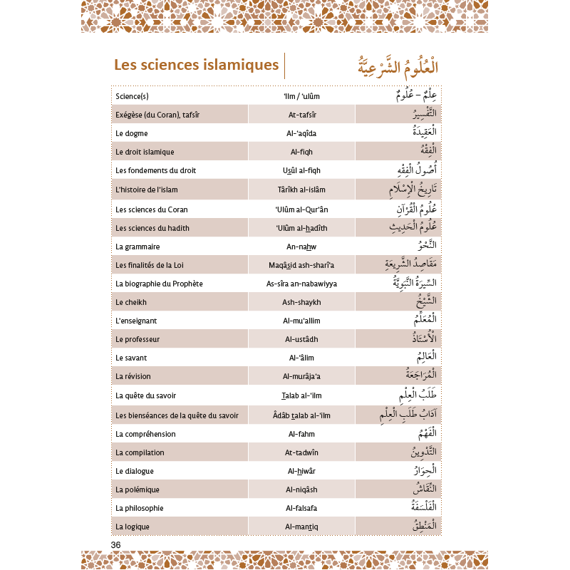 Mon vocabulaire islamique | Amin Salih | Al Hadith