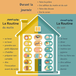 Tableau la routine du petit muslim - Wijabi