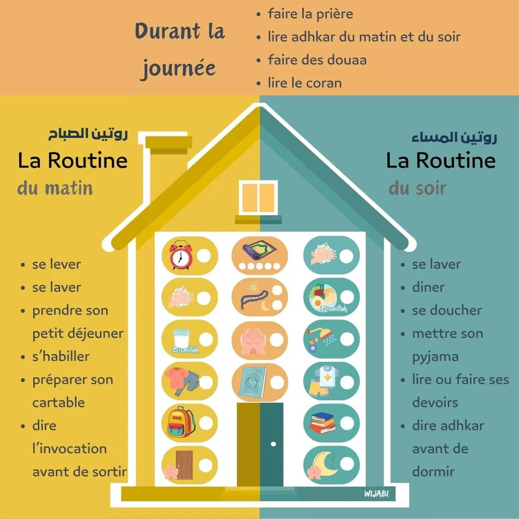 Tableau la routine du petit muslim - Wijabi