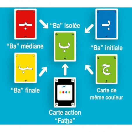 Abjadiyya Osratouna : 138 cartes pour l’alphabet arabe