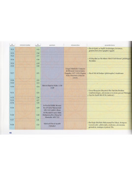 CHRONOLOGIE DE L'HISTOIRE DE L'ISLAM