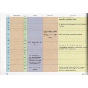 CHRONOLOGIE DE L'HISTOIRE DE L'ISLAM