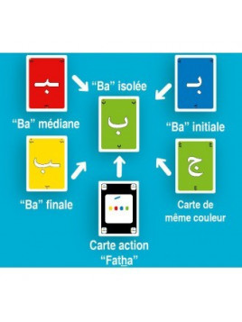 Jeu de cartes « Abjadiyya » - Apprendre l'alphabet arabe en s'amusant