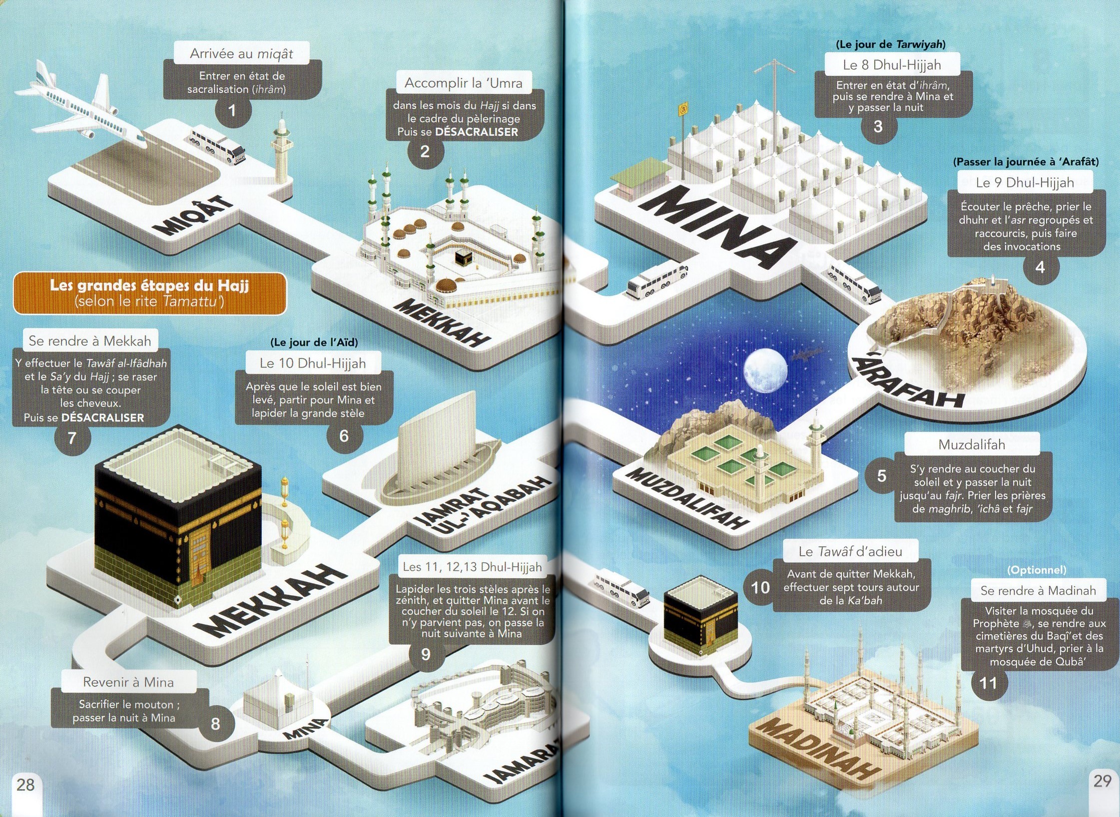 Le Guide illustré du Hajj et de la 'Umra - BDouin (Editions Anas)