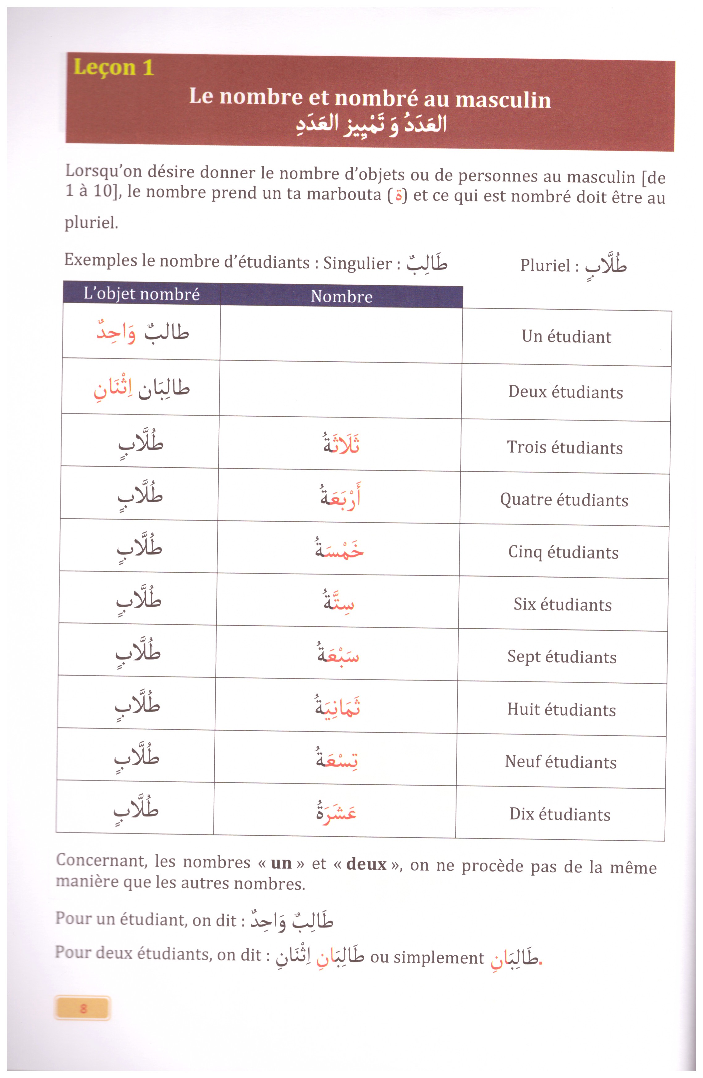 Apprentissage de la langue arabe méthode Sabil  Volume 3 - Dr Moussaoui Mahjoubi - Edition Sabil